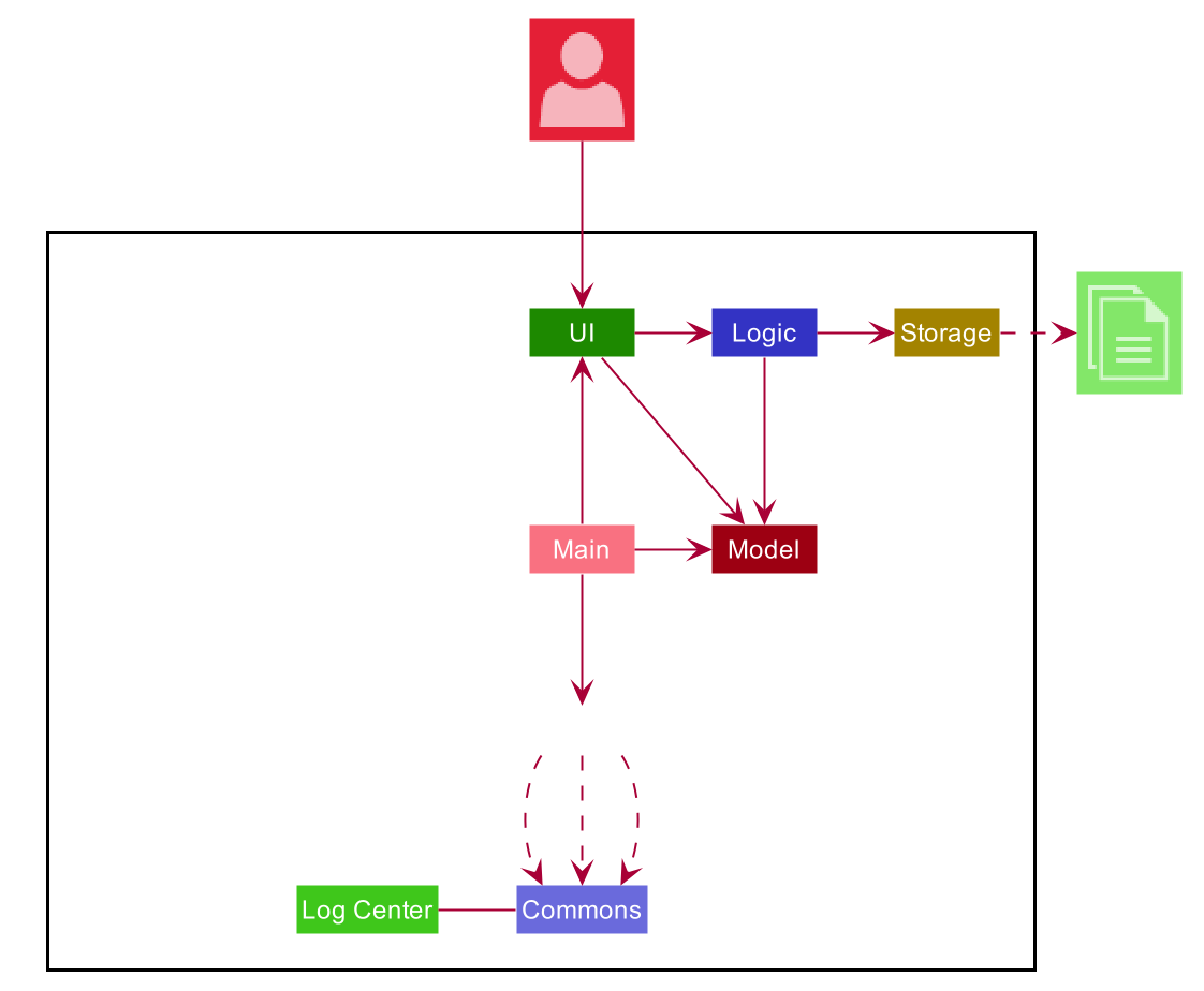 ArchitectureDiagram