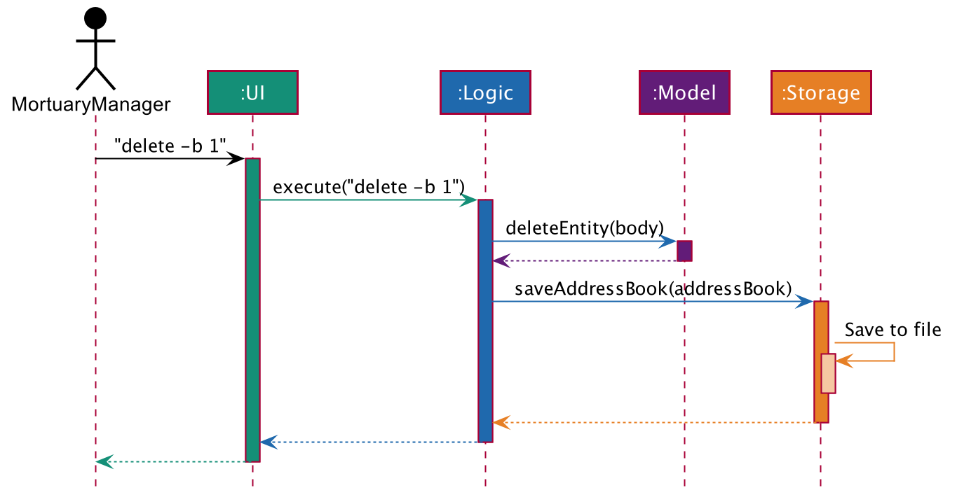 ArchitectureSequenceDiagram