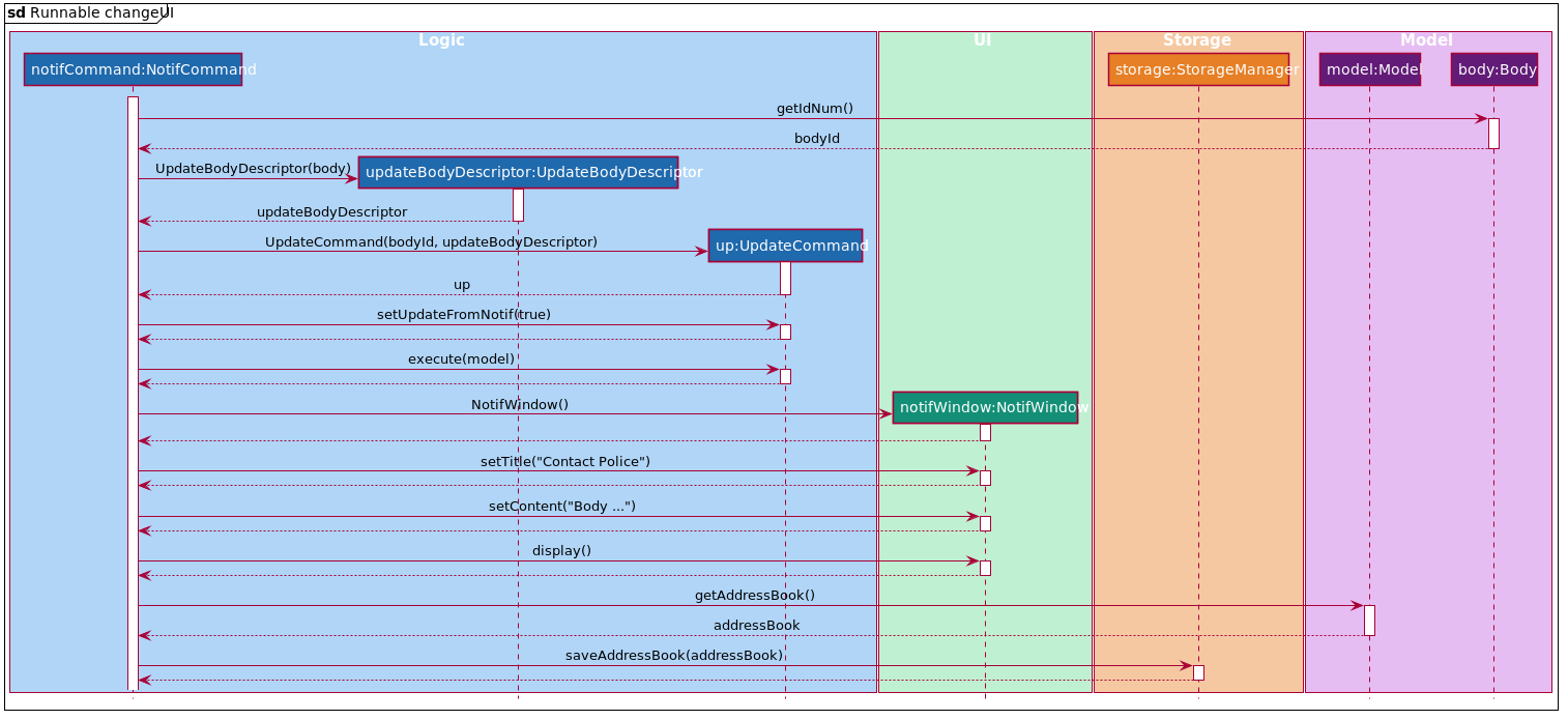 ChangeUiFnSequenceDiagram