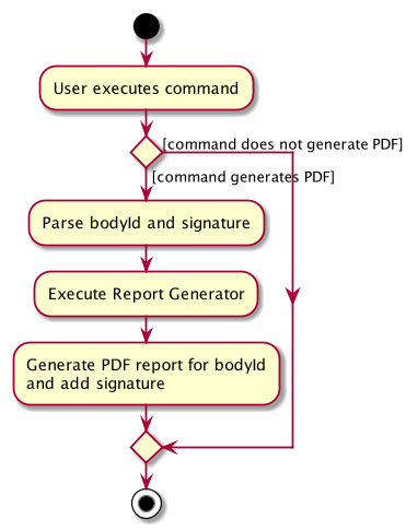 GenReportActivityDiagram