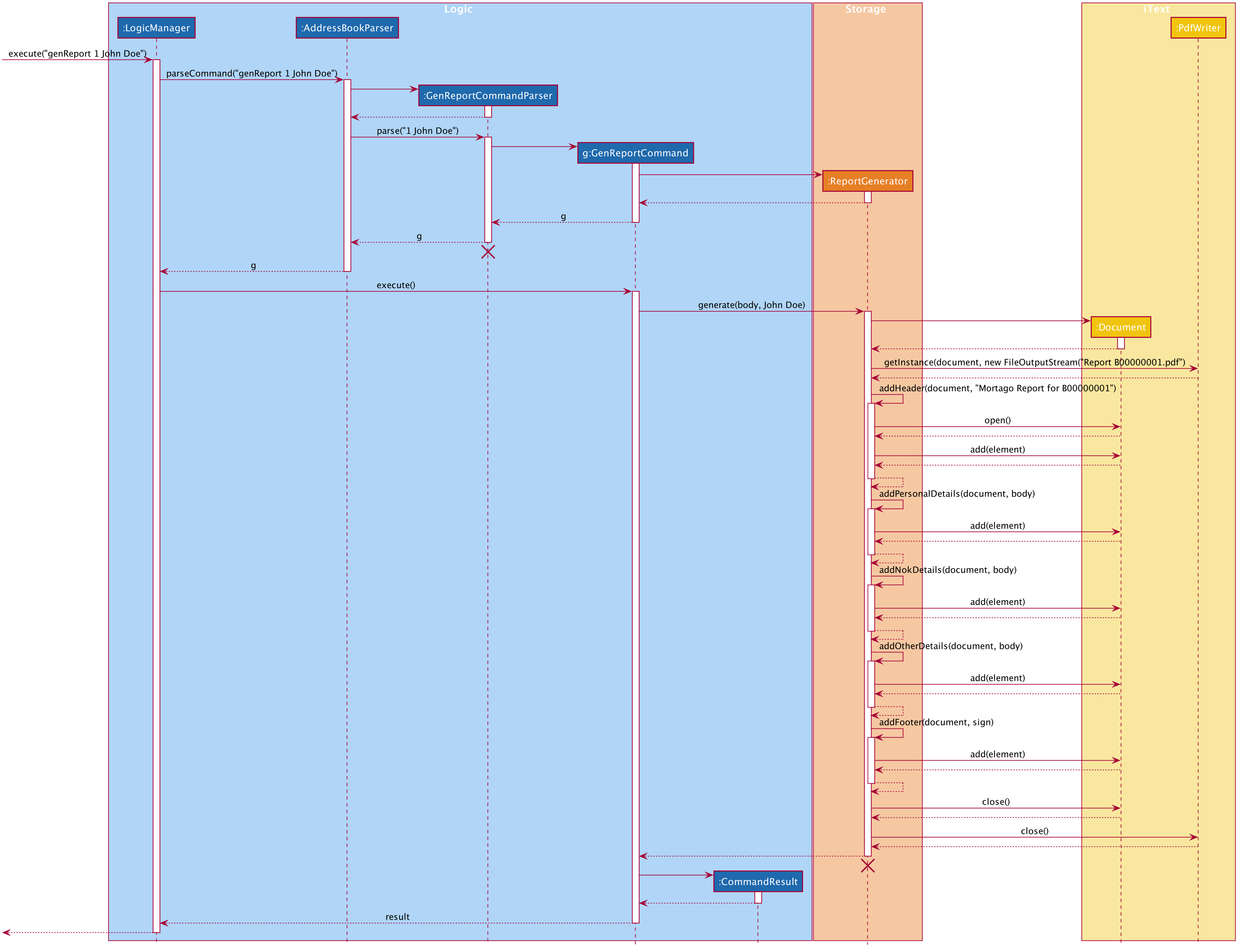 GenReportSequenceDiagram