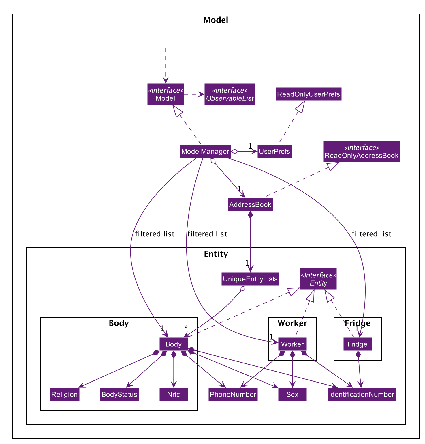 ModelClassDiagram