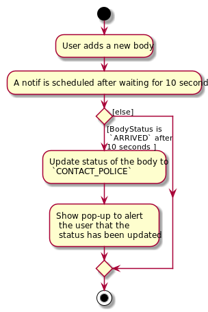 NotifCommandActivityDiagram