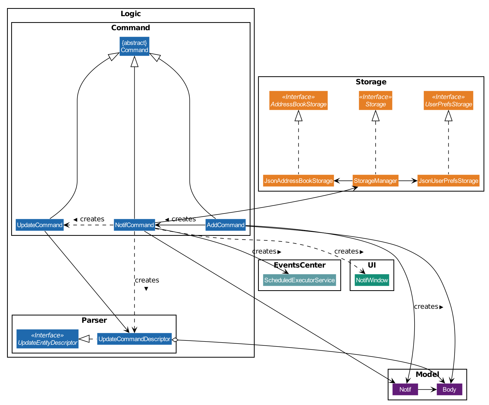 NotifCommandClassDiagram