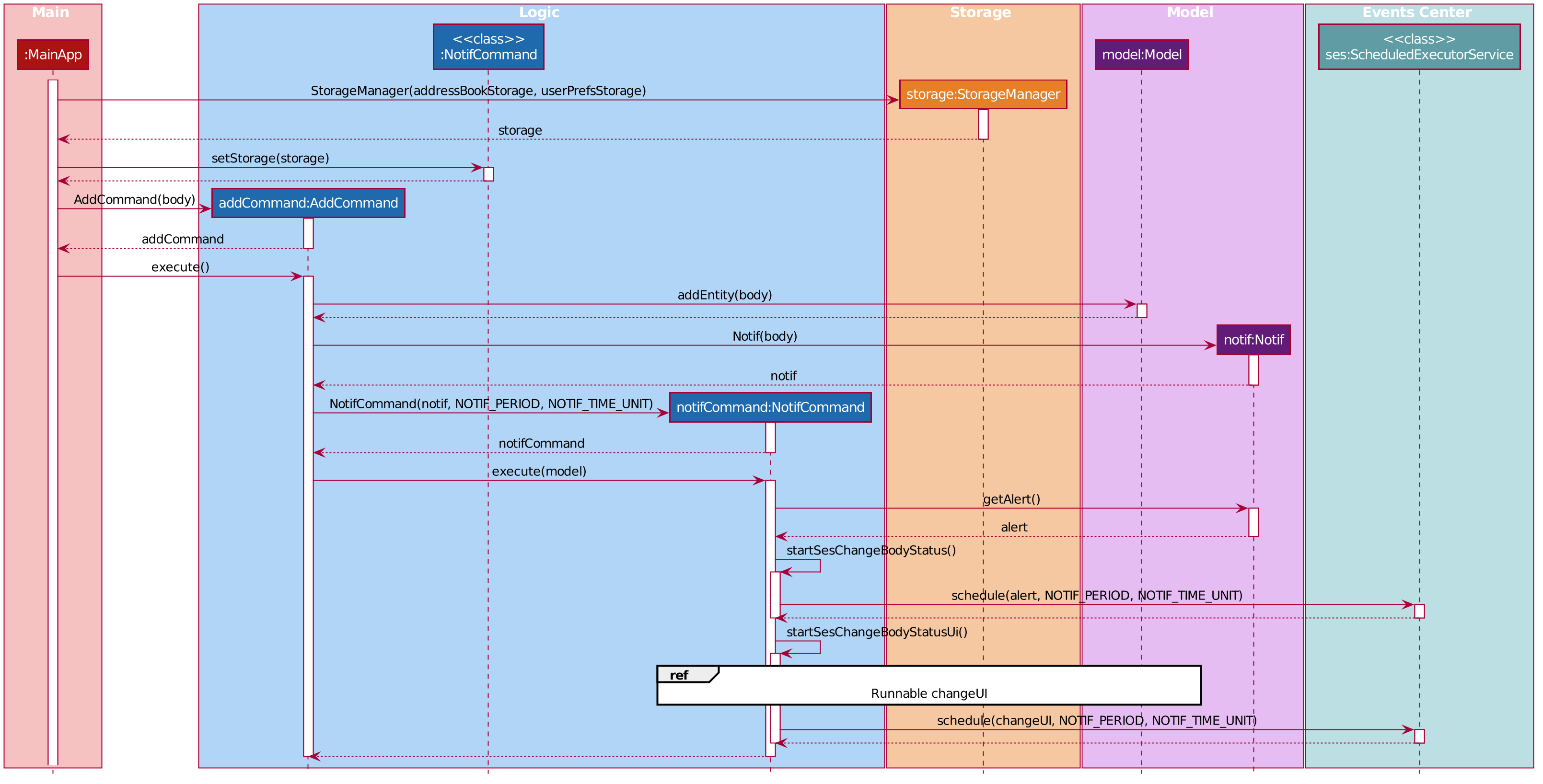 NotifCommandSequenceDiagram