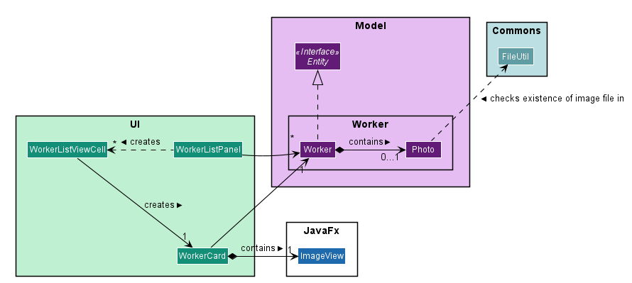 PhotoClassDiagram