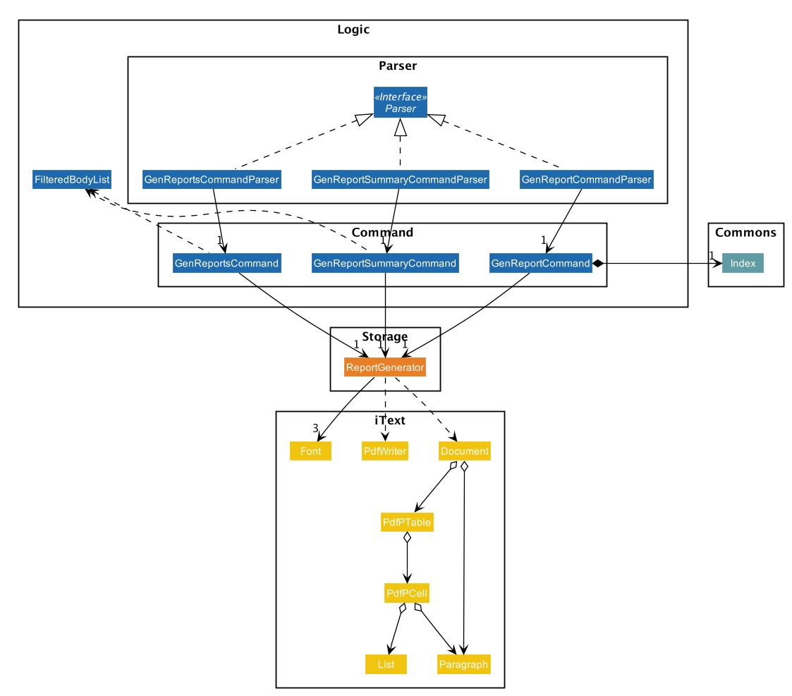 ReportGeneratorClassDiagram