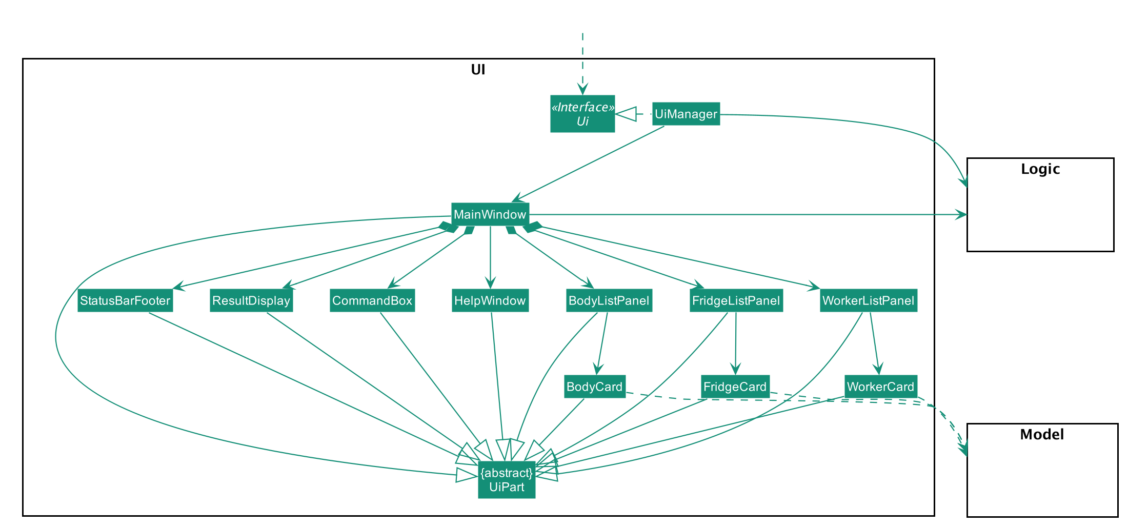 UiClassDiagram