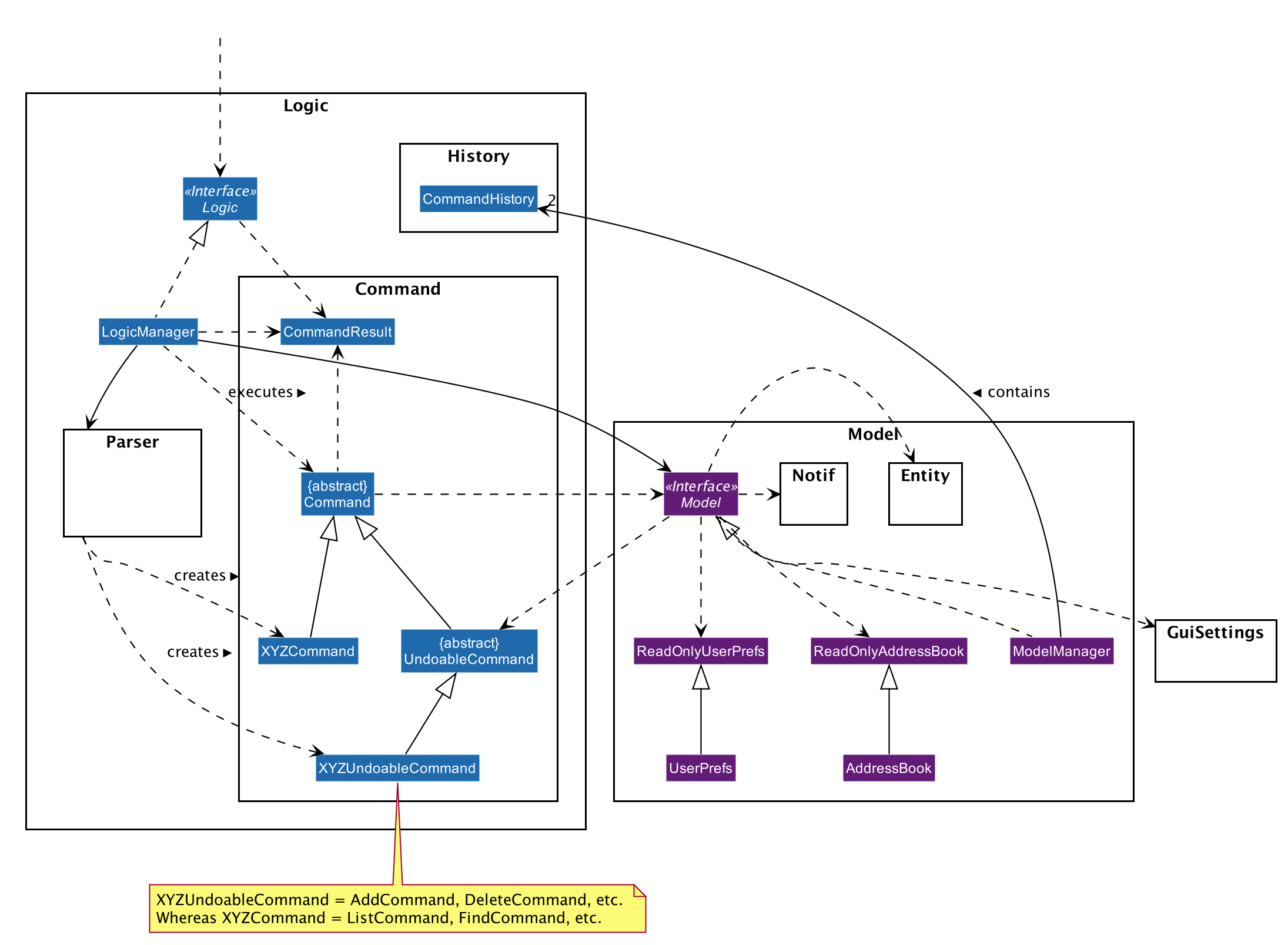 UndoClassDiagram