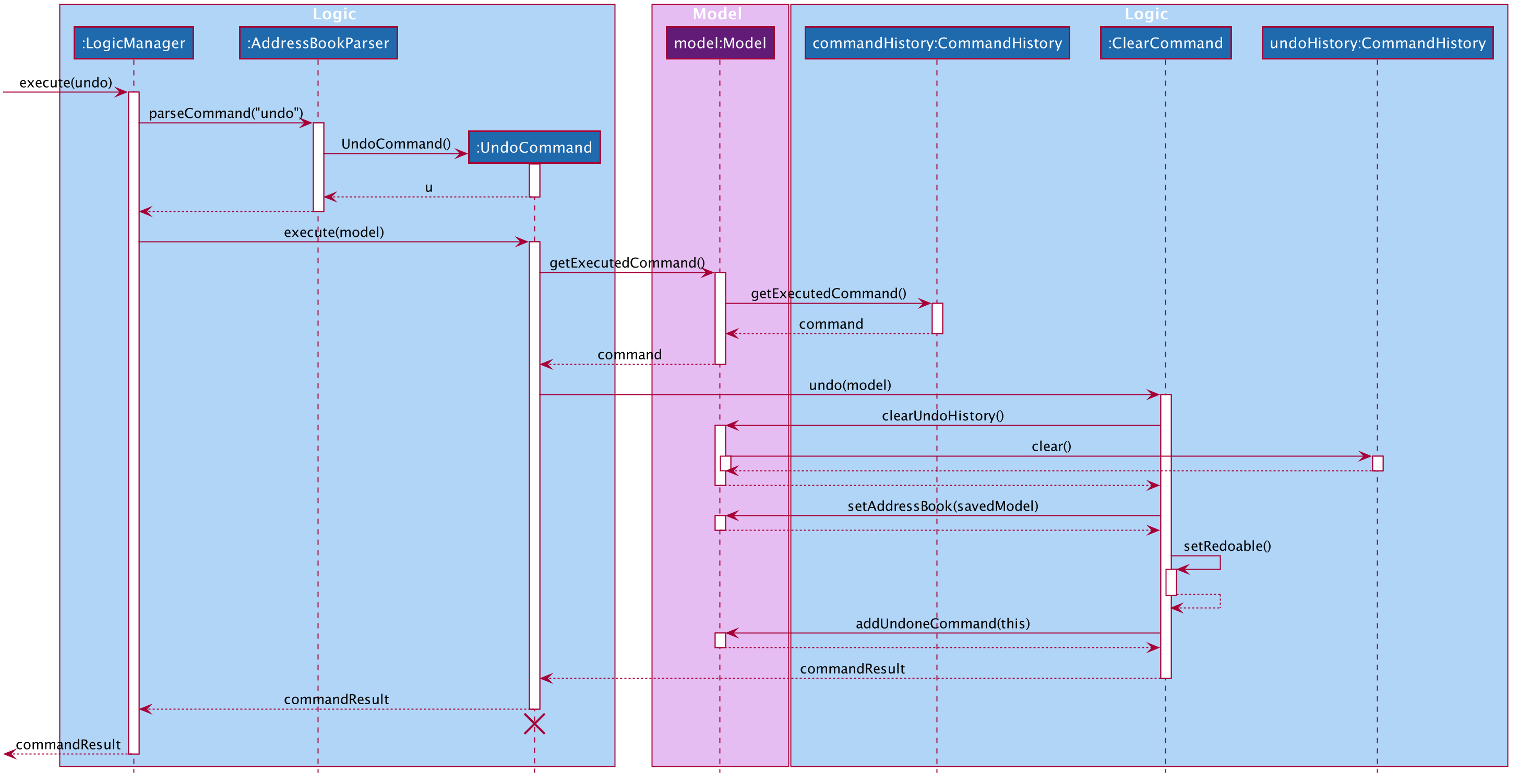 UndoClearSequenceDiagram